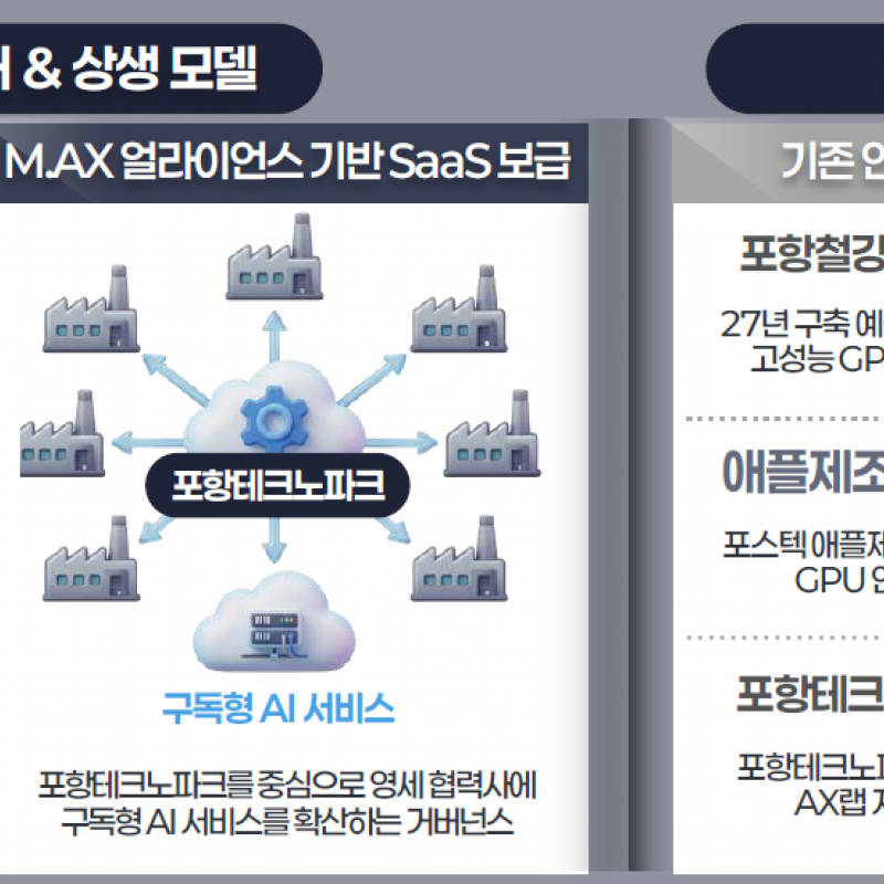 AI가 일상이 되는 경북, ‘도민이 느끼는 AI시대' 연다