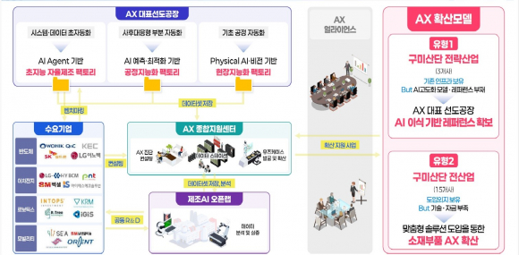 구미